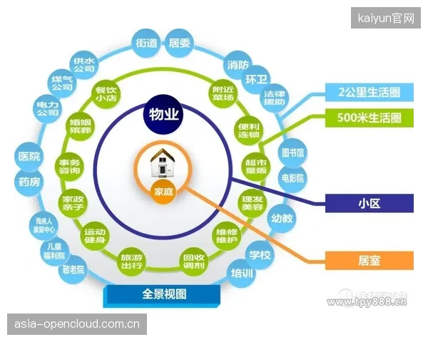 服务端联动社区运营主体 构建文体旅一体化供给格局